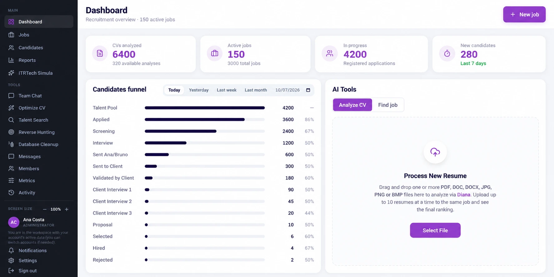 Diana dashboard: candidate funnel from talent pool to hire, with AI tools to analyse CVs and find jobs